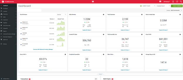 13. Business Intelligence for Strategic Growth