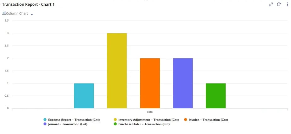 Analytics Portlets NetSuite