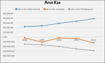 Arus Kas