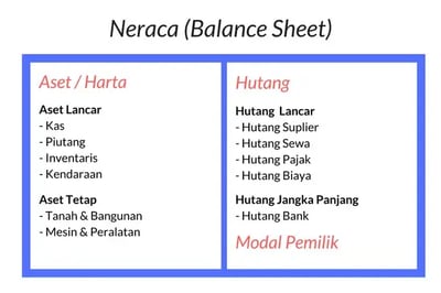 Balance Sheet