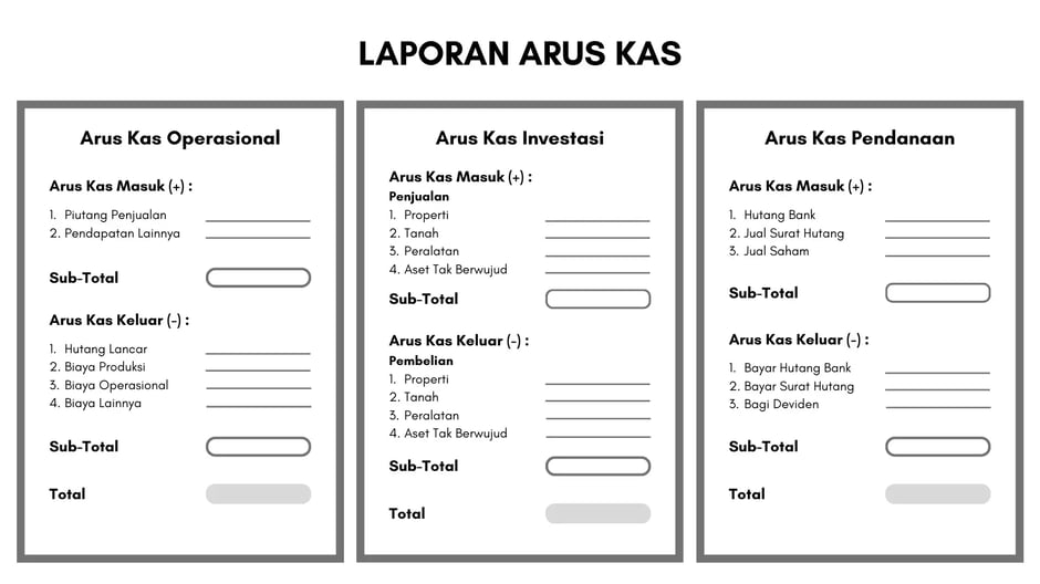 Berbagai Laporan Arus Kas