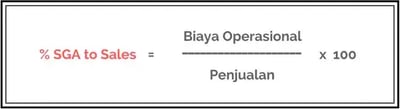 Biaya Operasional Dibanding Penjualan