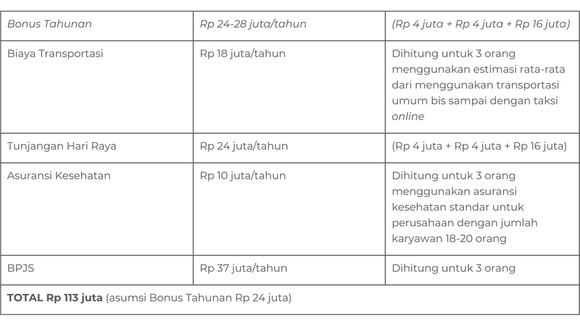 Bonus Tambahan Karyawan