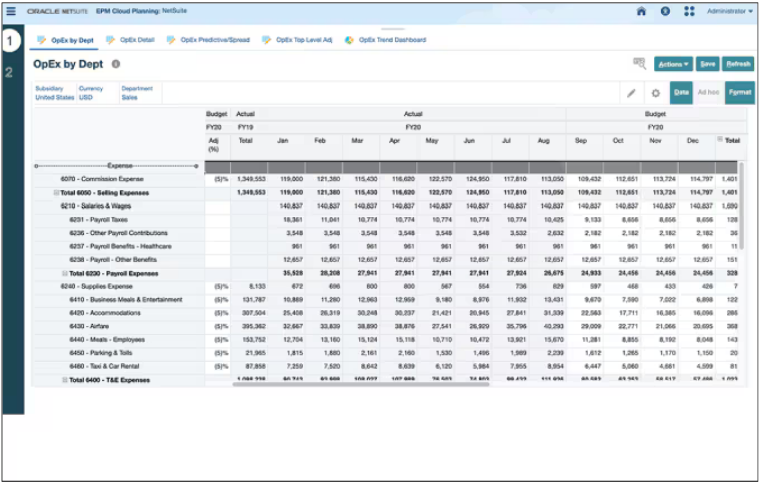 Budgeting Forecasting in NetSuite