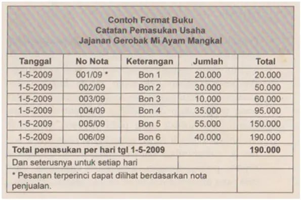 Buku Catatan Pemasukan Usaha