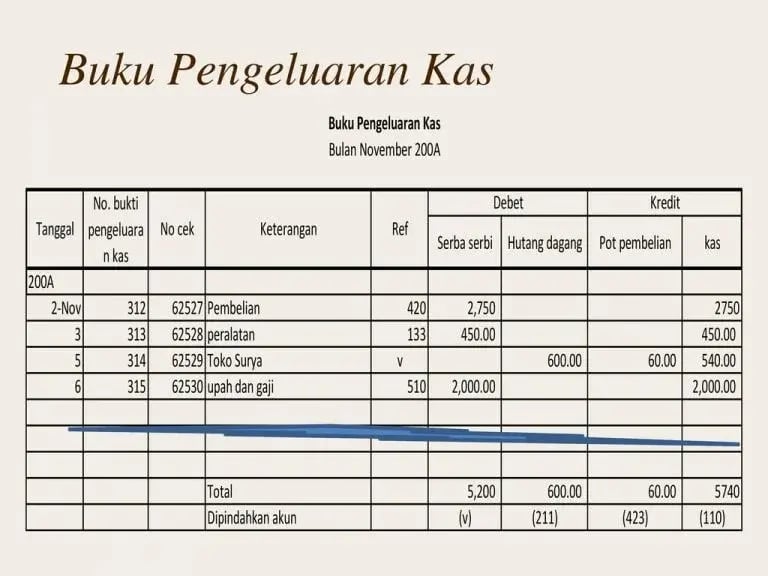 Buku Pengeluaran Kas