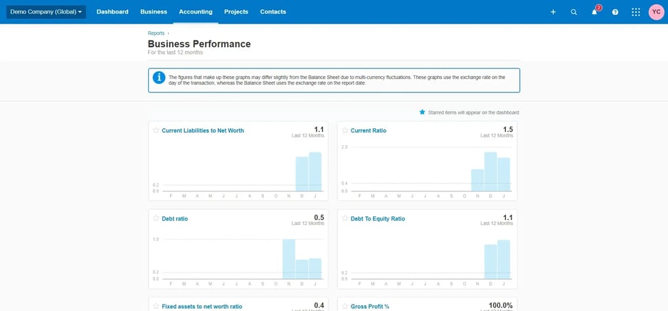 Business Performance Xero