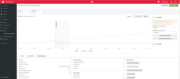 Demand Planning and Inventory Forecasting in Unleashed