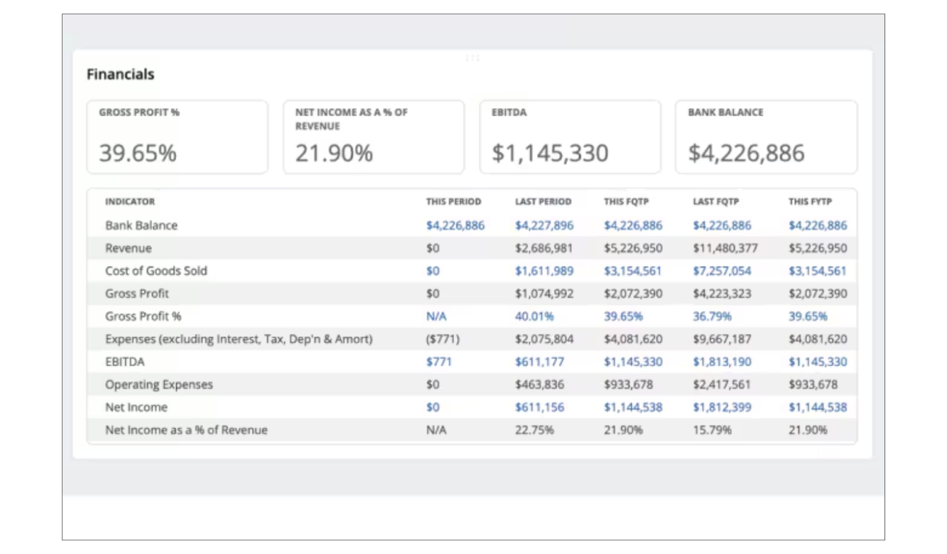 Financial Snapshot