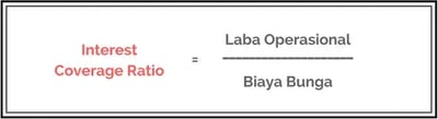 Interest Coverage Ratio