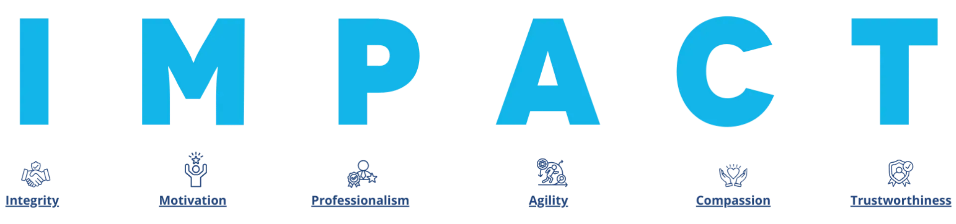 Logiframe Core Values-converted-from-webp