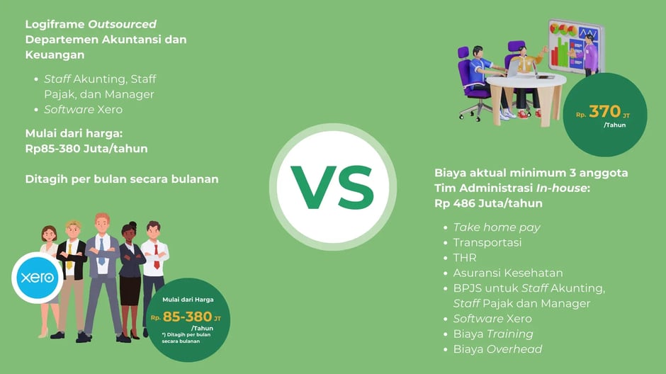 Logiframe vs Inhouse