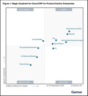 Magic Quadrant for Cloud ERP for Product-Centric Enterprises