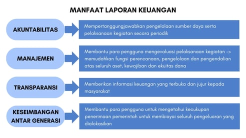 Manfaat Laporan Keuangan