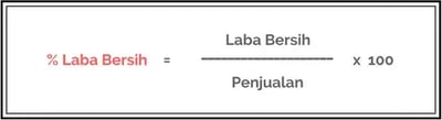 Margin Laba Bersih