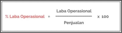 Margin Laba Operasional