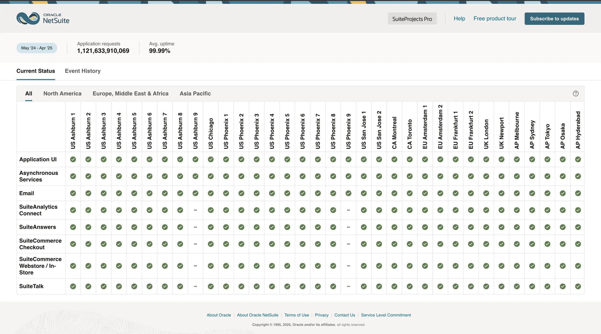 Oracle NetSuite Uptime Status Live-1