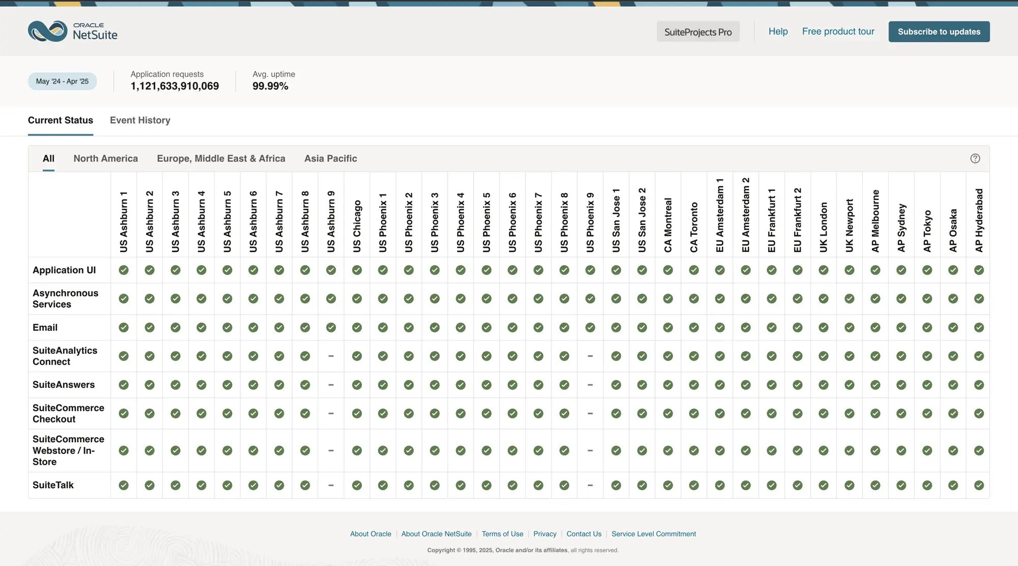 Oracle NetSuite Uptime Status Live-2