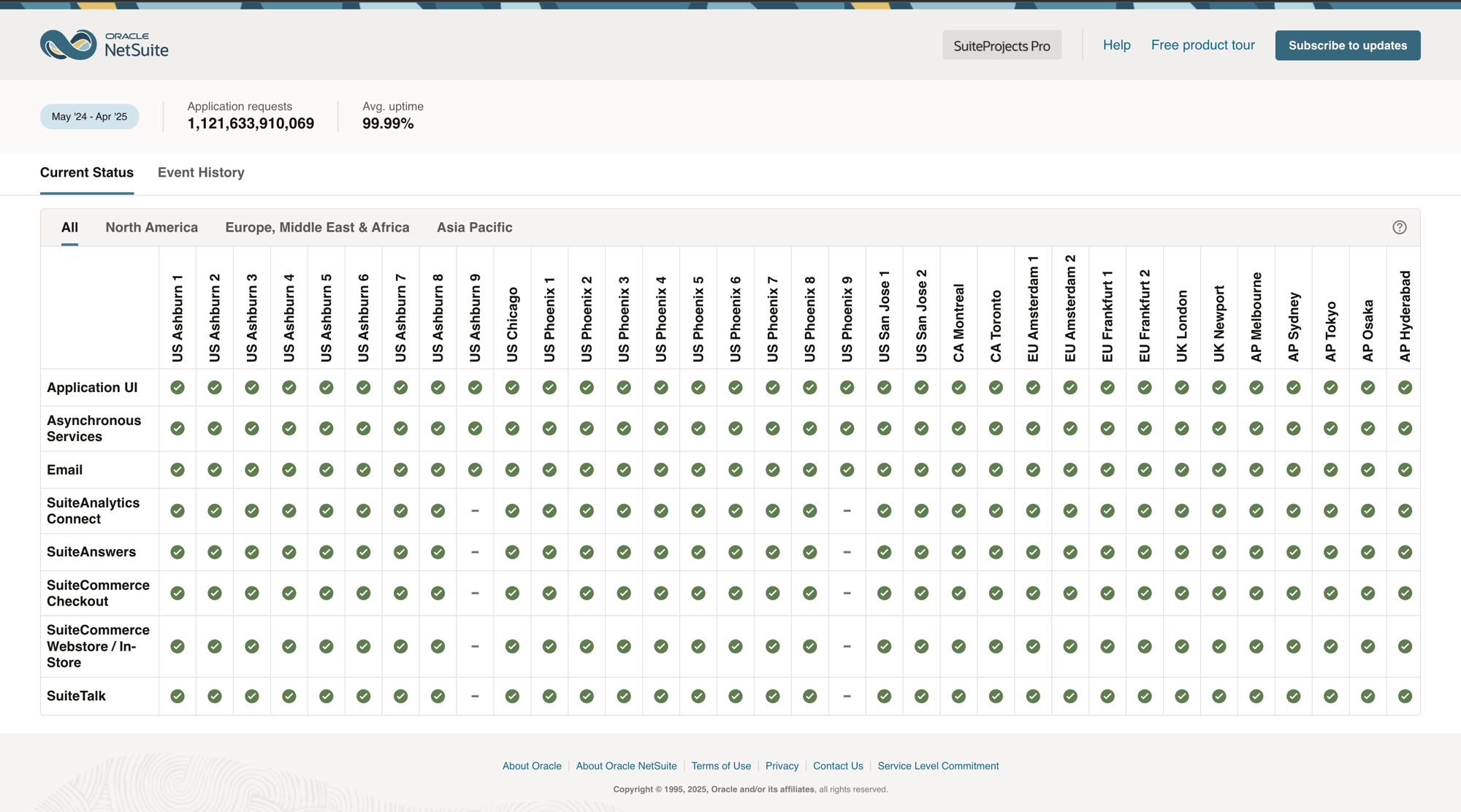 Oracle NetSuite Uptime Status Live