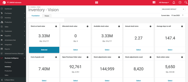 Order Management in Unleashed