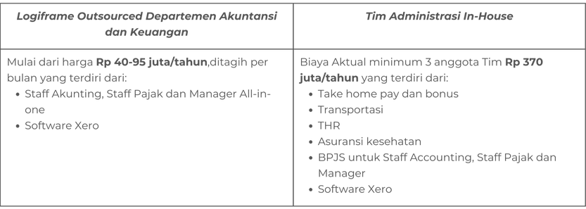 Outsource vs Administrasi In-House