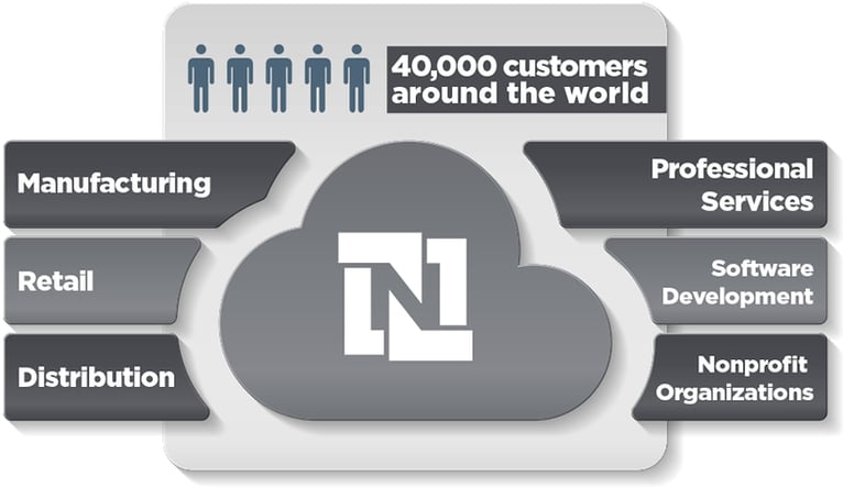 Pengguna NetSuite