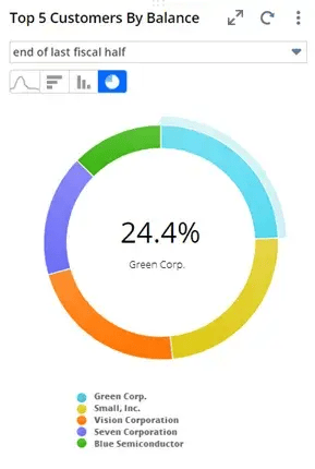 Report Snapshots Portlets NetSuite