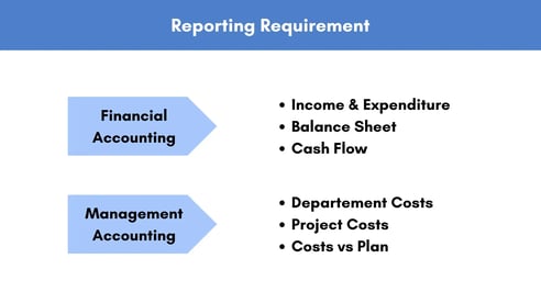 Reporting Requirement