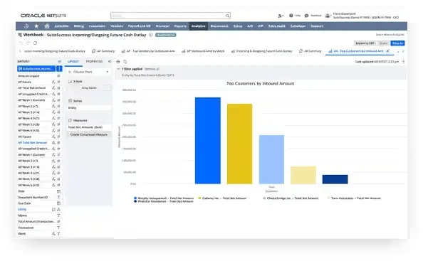 Suite Analytics (Custom Dashboad)