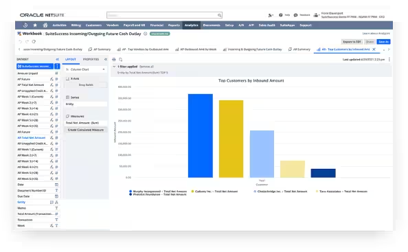 Suite analytics (Custom Dashboad)