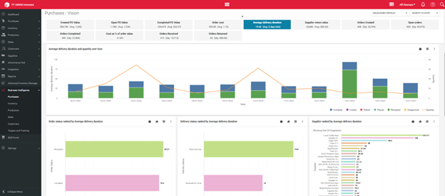 Supplier Management in Unleashed