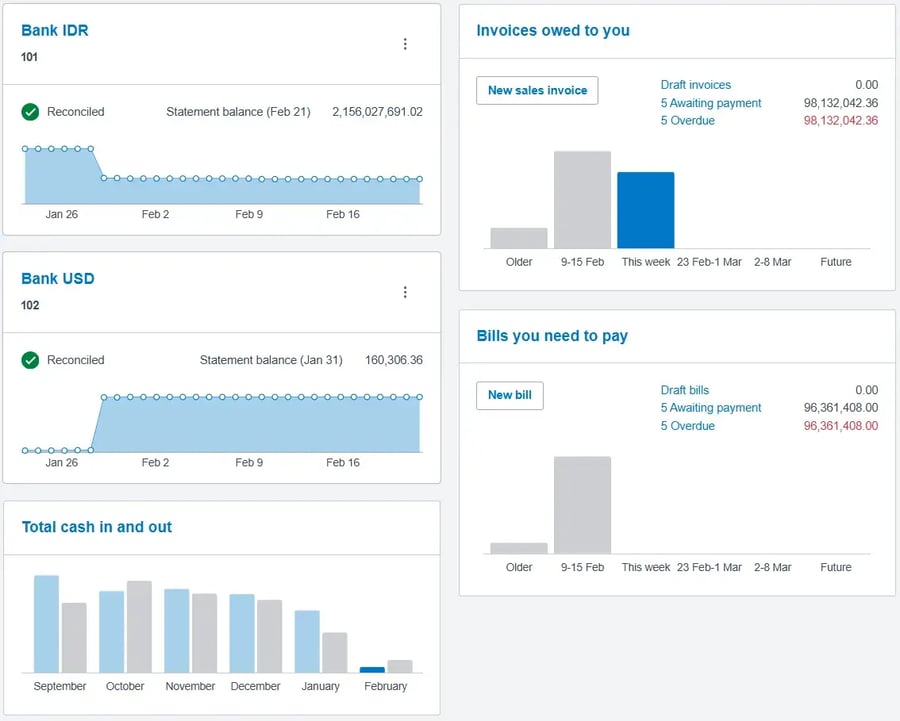 Tampilan Dashboard Xero