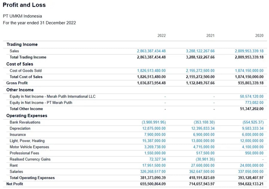 Tampilan Profit and Loss Statement dalam Periode Tertentu di Xero