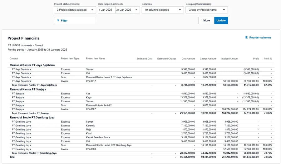 Tampilan Project Financials di Xero