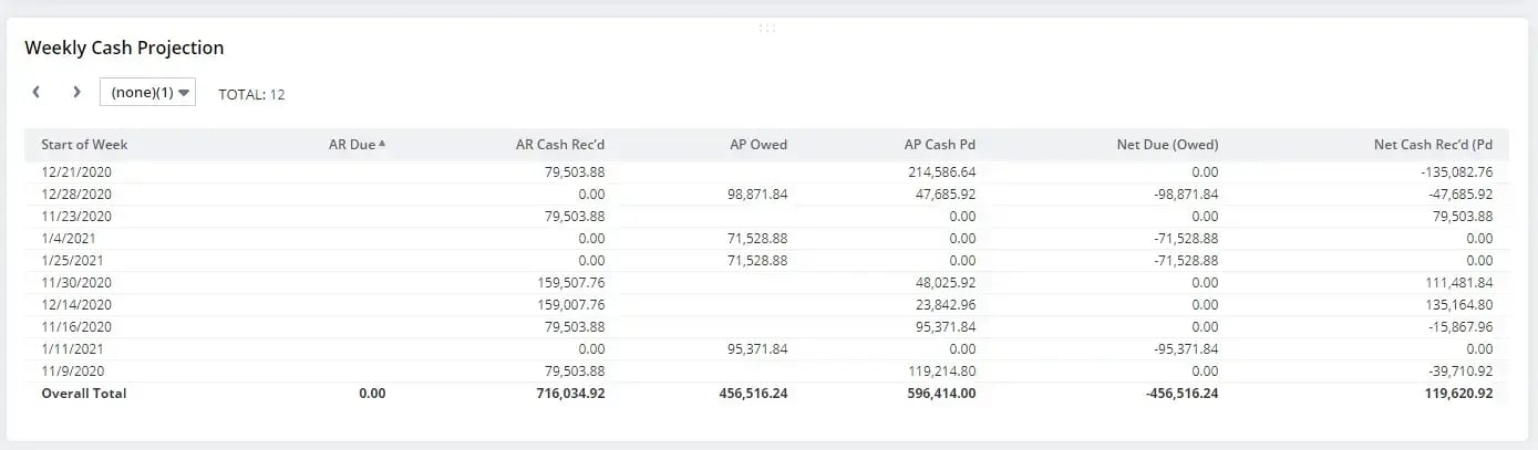 Trend Graphs Portlets NetSuite