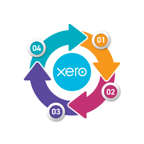 Xero Integration Services