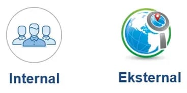 internal vs eksternal