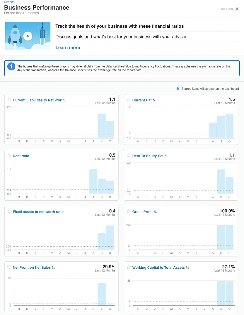 performance report