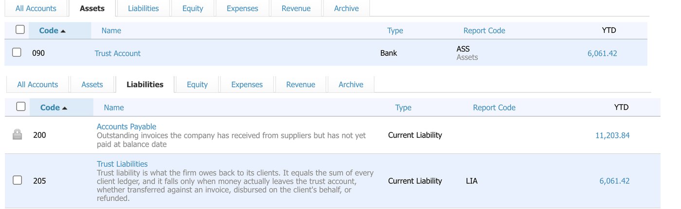 A Xero chart of accounts: under assets, a trust account typed as a bank account carrying a balance; under liabilities, a trust liabilities account carrying the identical balance, listed alongside accounts payable.