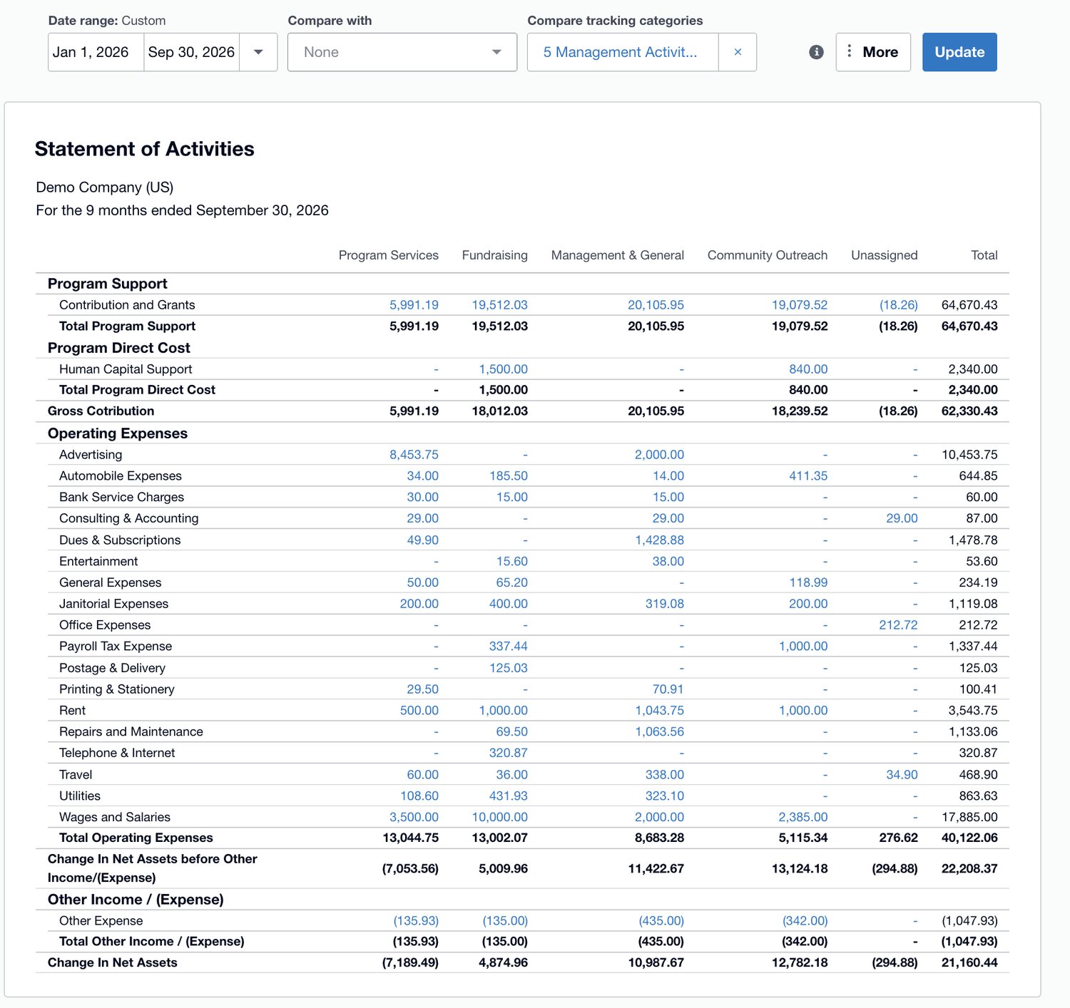 A statement of activities in Xero broken into columns by tracking category, with program services, fundraising, management and general, community outreach, an unassigned column and a total.