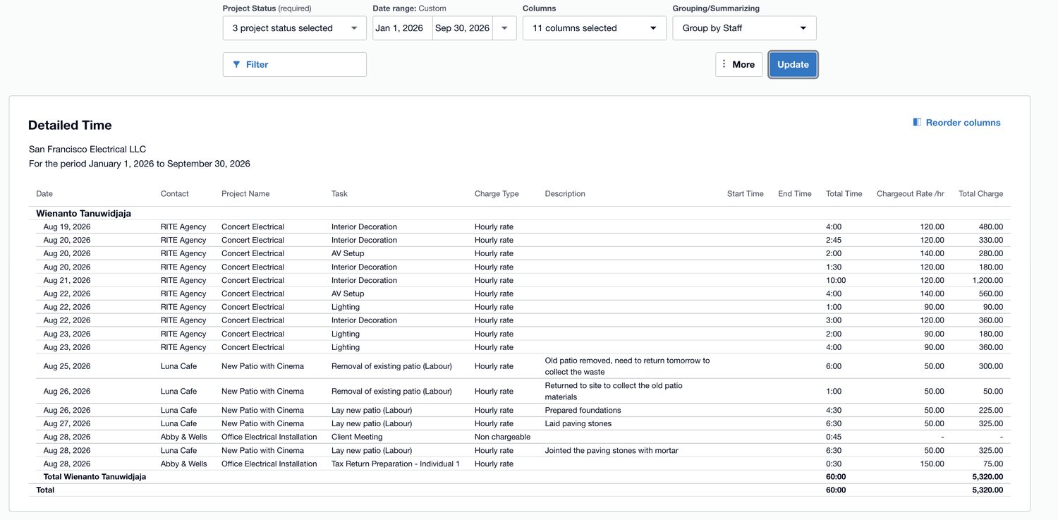 A detailed time report in Xero, grouped by staff, listing each time entry against a project and task with a chargeout rate and total charge.