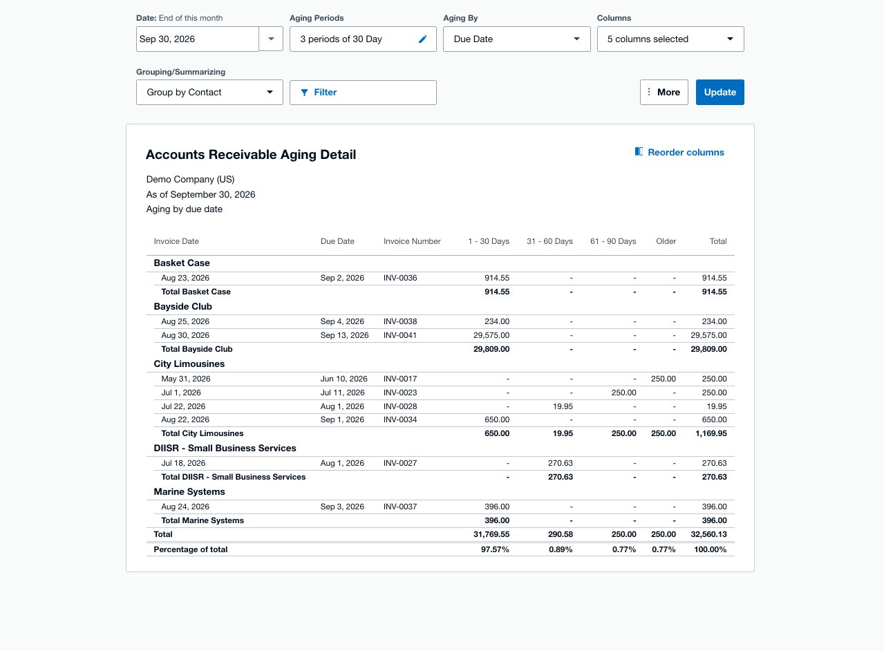 Xero's Accounts Receivable Aging Detail report, grouped by contact, showing invoices in 1-30, 31-60, 61-90 and older buckets with totals and percentage of total.