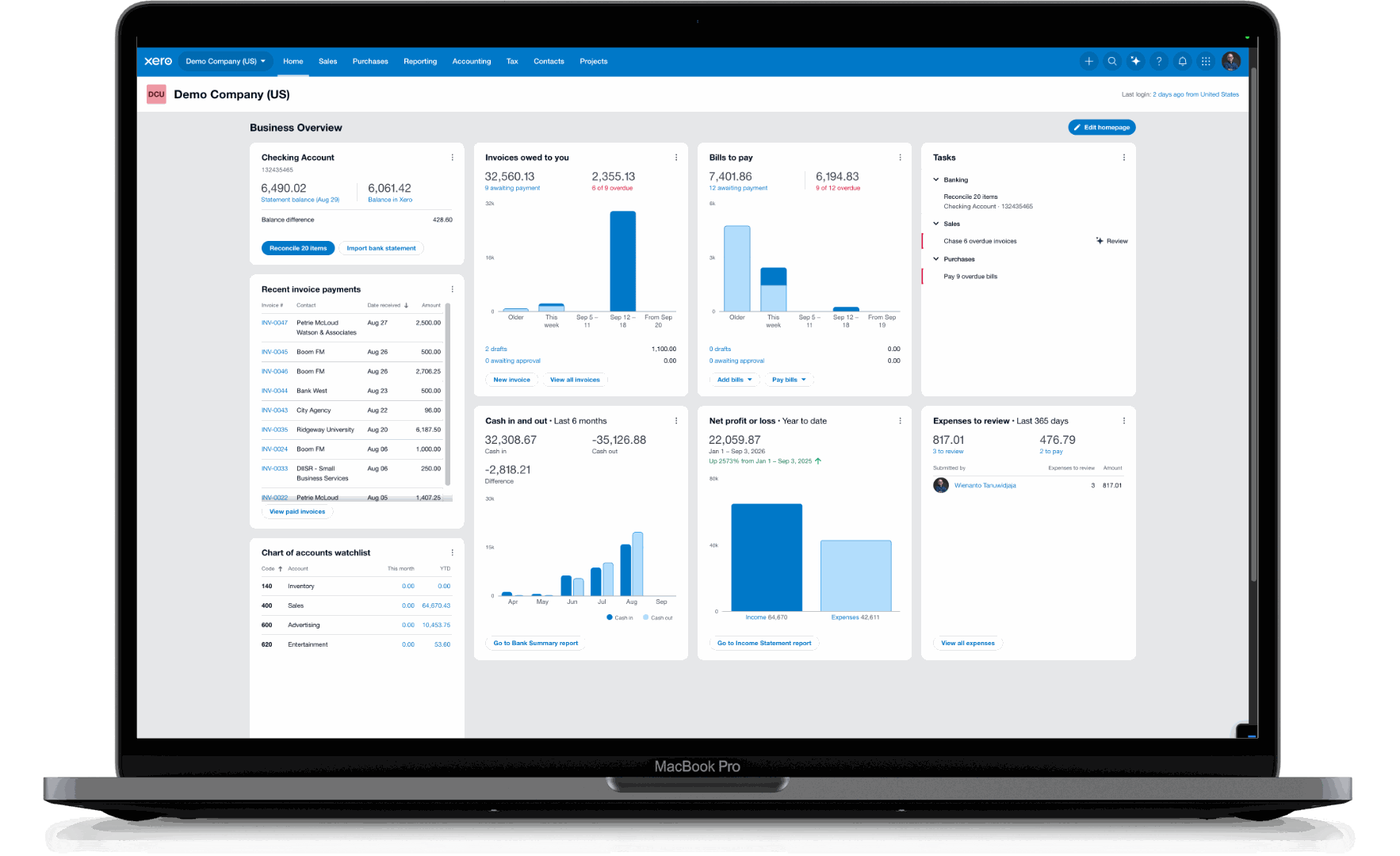Xero open in a browser on a laptop, showing the Business Overview dashboard with bank balance, invoices owed, bills to pay, cash flow and profit or loss.