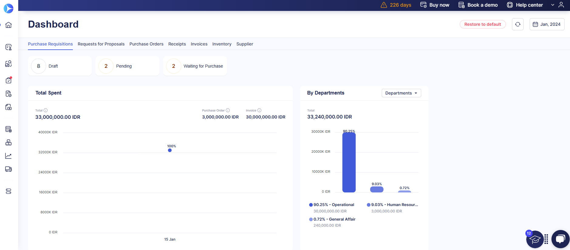 2. Centralized procurement management for real time visibility