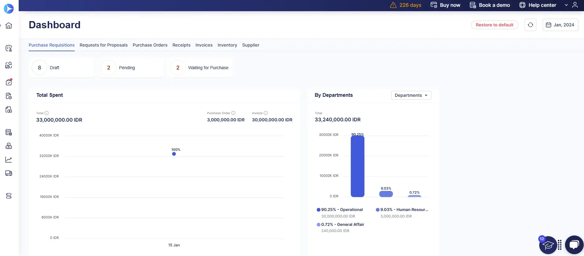 Centralized Procurement Management in Precoro-converted-from-png