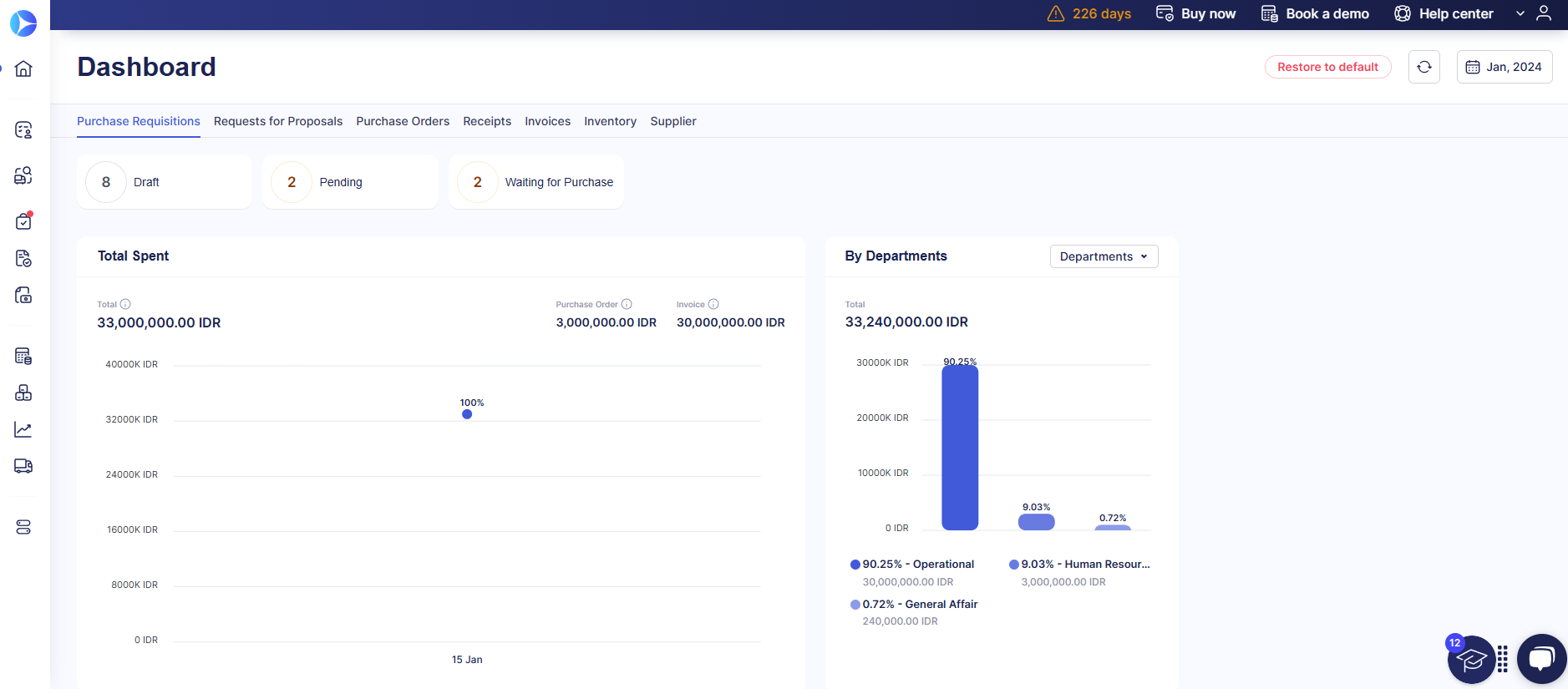 Centralized Procurement Management in Precoro