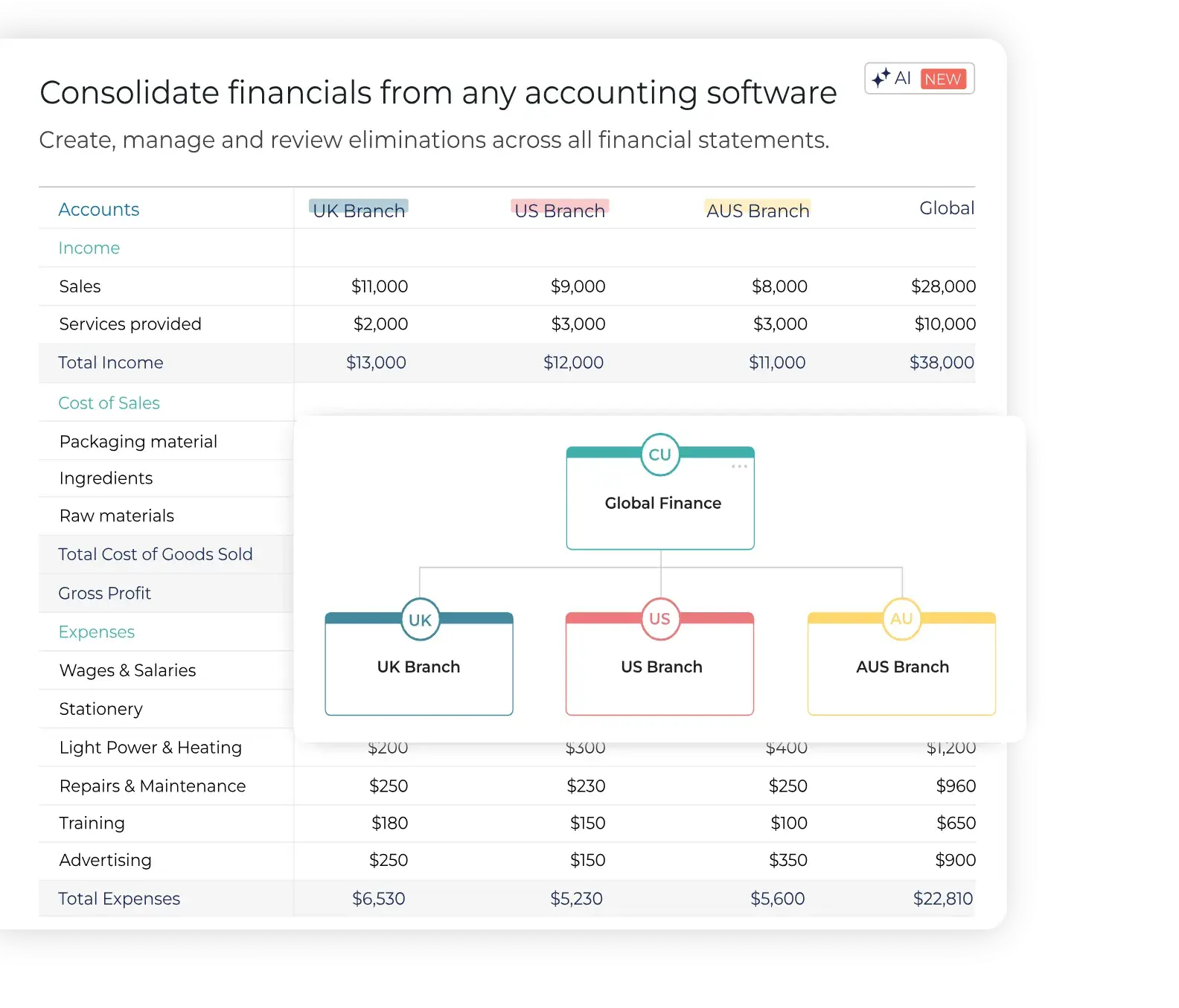 Consolidations