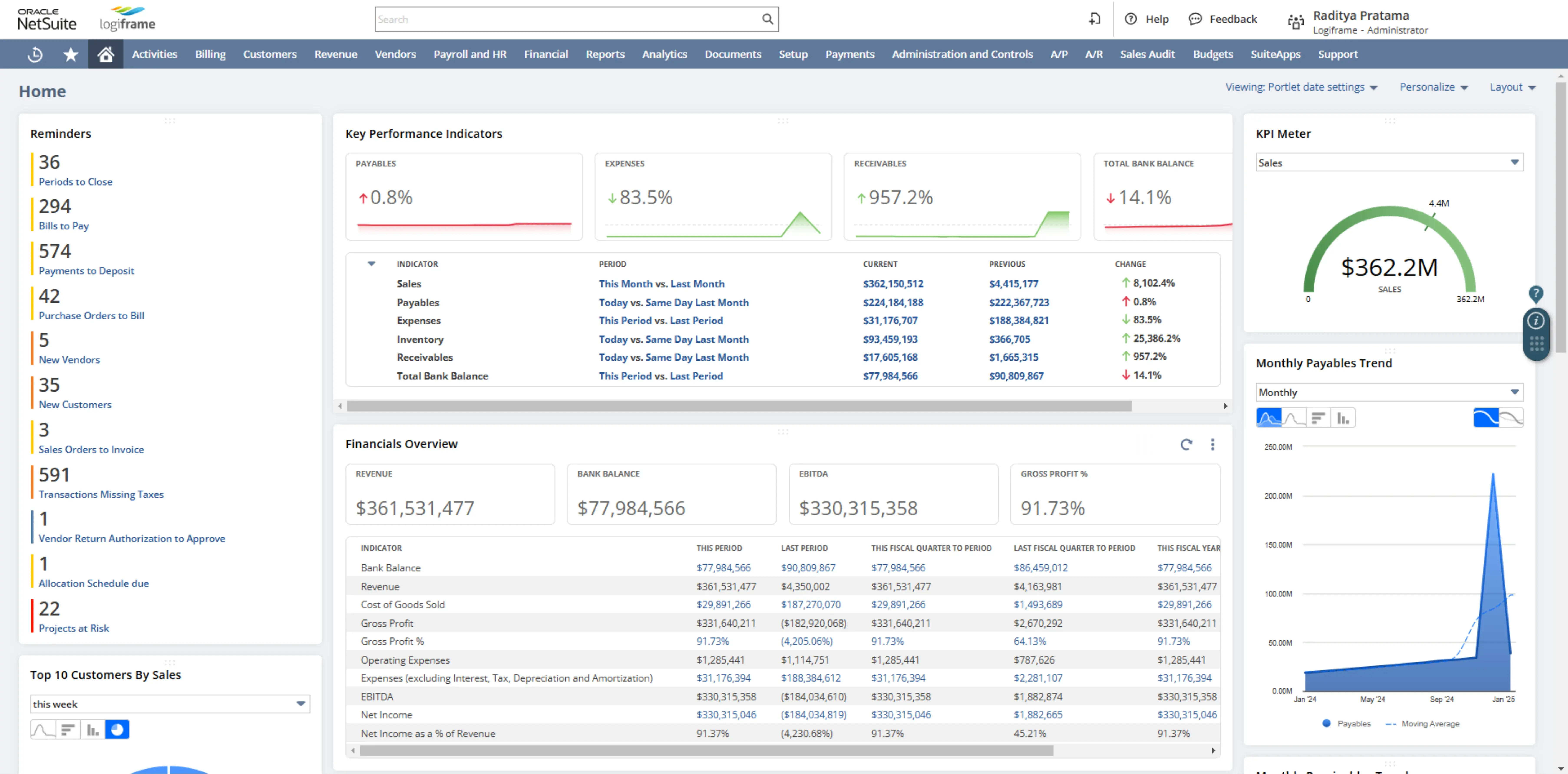 Manufacturing - Integrated Financials NetSuite