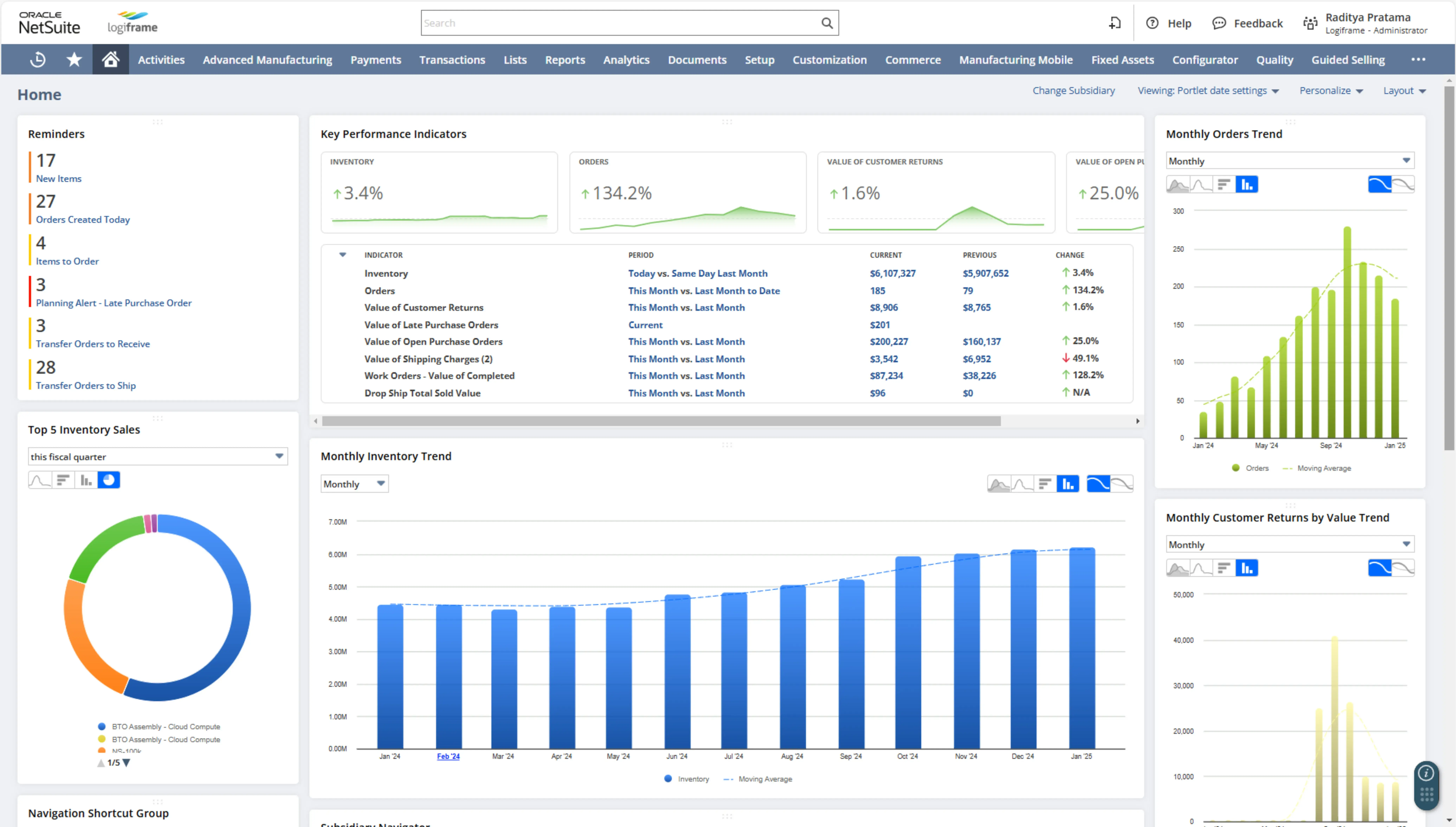 Retail - Dashboard NetSuite