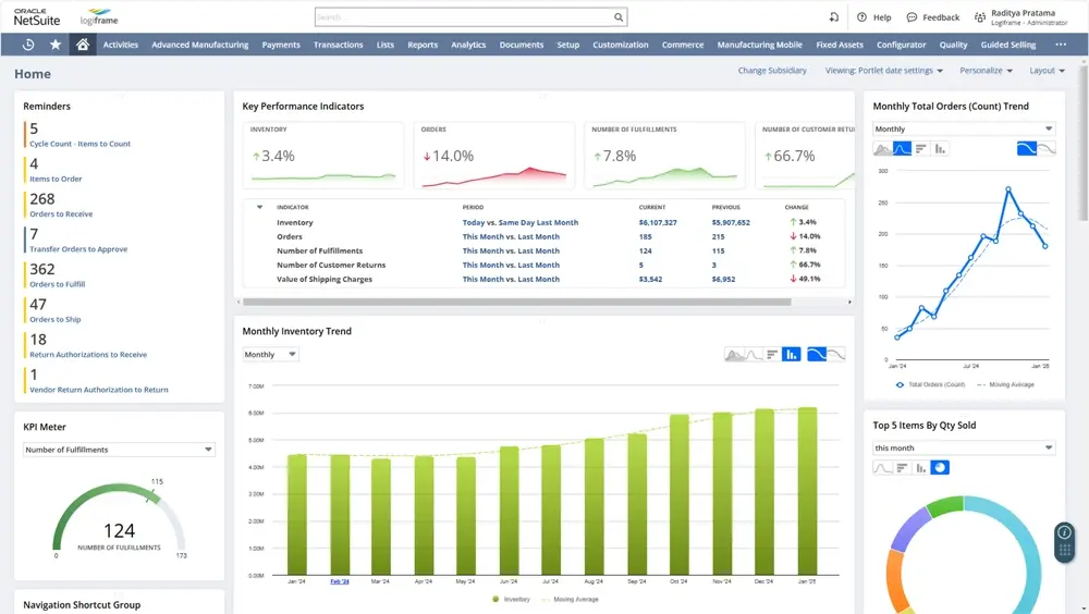 Wholesale Distribution - Inventory Dashboard NetSuite (1)_1000_564